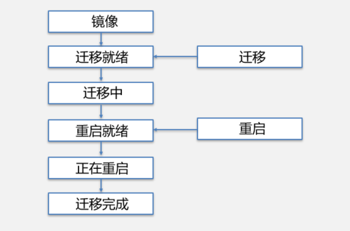 英方股份助力企业上百台业务系统安全上云