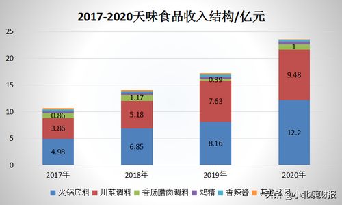 调味品行业背后的刚需属性,你真的懂了吗