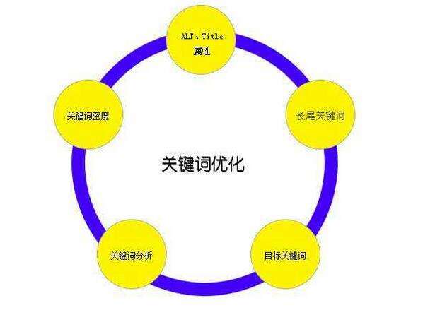 加格达奇网站推广专业定制