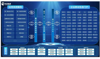 省属企业数字化转型“加速跑”