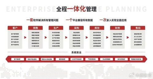 电工电气erp革新智邦国际30分钟部署上线,模块化定制秒速响应
