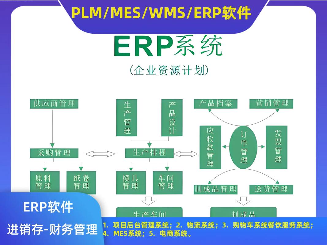 erp软件管理系统电话;erp软件定制电话; #企业erp软