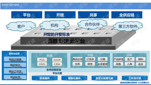 erp3产品销售价值培训.ppt