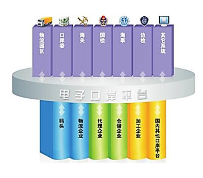 上海美华系统