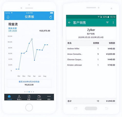 适合跨国公司的erp软件 经济实惠的选择