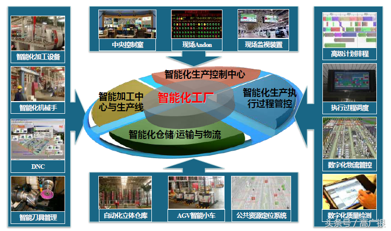 智能工厂—详解mes系统 - 朱志勇 - 博客园