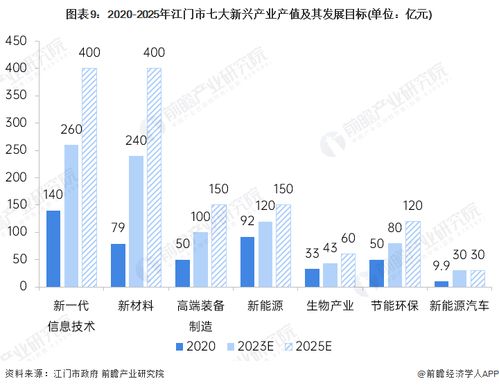 2023年江门市产业结构全景图谱 附产业布局体系 产业空间布局 产业增加值等