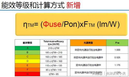 led灯欧洲能效等级标准