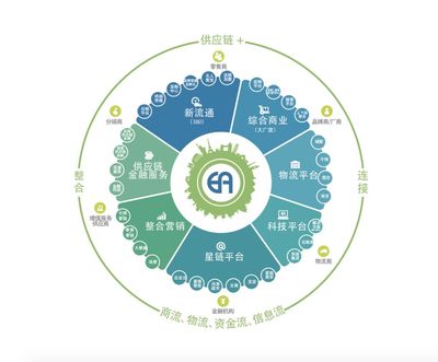 中诺思&怡亚通携手亮相第十八届全国高校物流专业教学研讨会