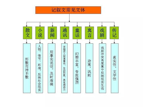 收藏 初中语文知识系统梳理 含文学常识 文言文等 ,建议收藏