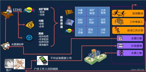 水务企业综合管理系统
