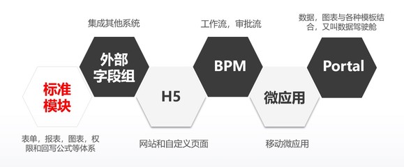 IT部门如何通过数字中台提升影响力