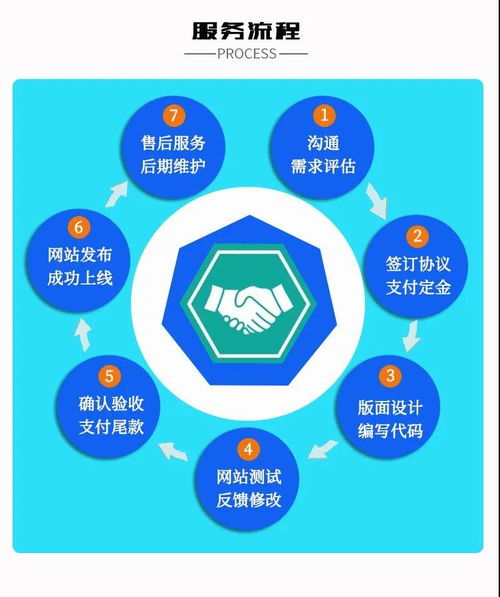 都市微生活专注专业网站建设